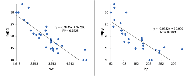 BT 2 Scatterplot Matrix 1