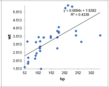 BT 2 Scatterplot Matrix 2