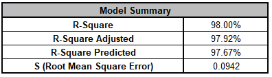 BT Model Summary2