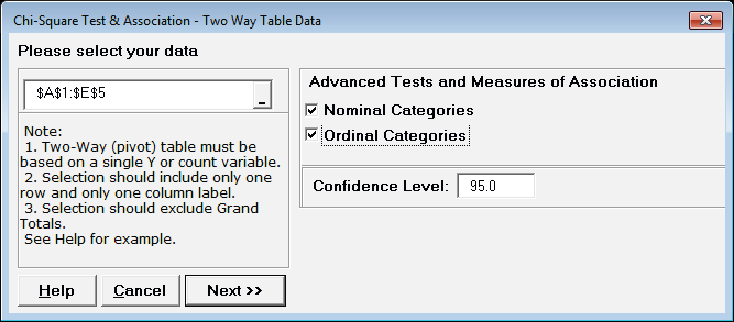 Chi-Square Test & Association - Two Way Table Data (Nominal & Ordinal Categories)