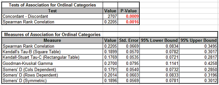 Two Way Table Data 3