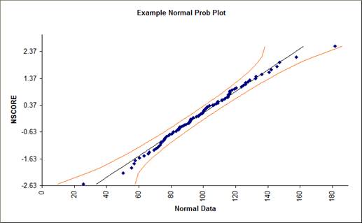 Confidence Interval Chart Excel