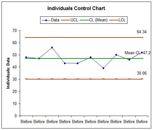 Control Chart Example In Excel