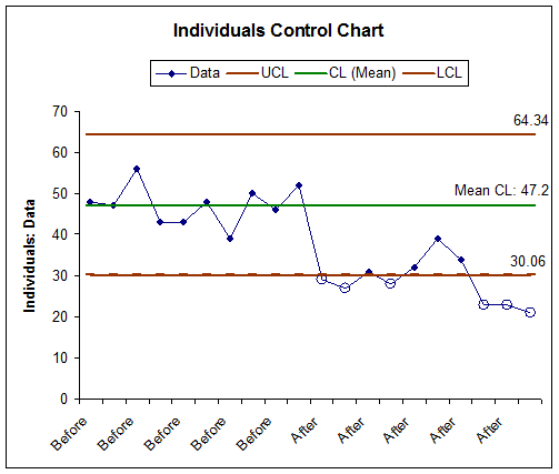 Control Chart Template