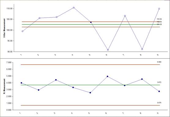 X Bar Chart Excel