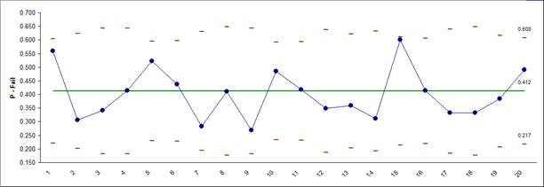 P Chart Excel