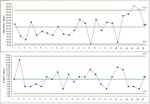 SigmaXL | Create an X-Bar and R Chart